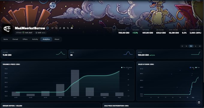 A dashboard screenshot of MadMeerkatBurrow showing CRO token analytics with price at 700.00 CRO (+7.3%) and volume/price charts.
