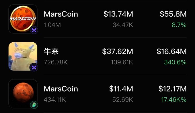 The image displays a cryptocurrency listings screen showing MarsCoin with a $13.74M market cap and $55.8M FDV (8.7%), 牛来 (Niú Lái) with $37.62M market cap and $16.64M FDV (340.6%), and another MarsCoin entry with $11.4M market cap and $12.17M FDV (17.46K%). The screenshot supports the post's comparison by showing two separate MarsCoin tokens with relatively modest market caps, suggesting the question is whether MarsCoin could replicate the dramatic price surge seen with neiro (340.6% gain shown for 牛来).