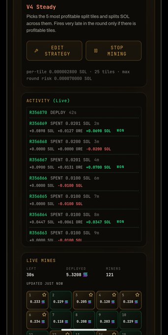 A mobile screenshot of a 'V4 Steady' mining strategy dashboard showing live activity logs of SOL deployments and spends, with 30s left, 5.3208 SOL deployed, and 121 miners.