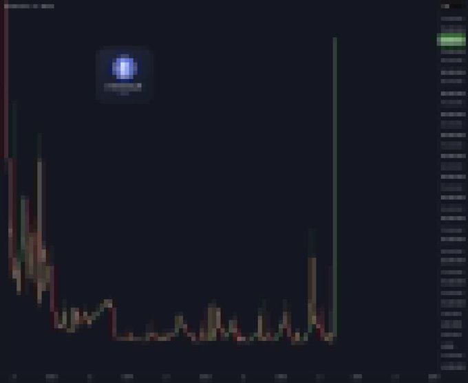 A dark-themed stock market chart displays a candlestick graph with mostly downward trends and one prominent green spike, with a "BASIC" badge visible in the upper left corner.