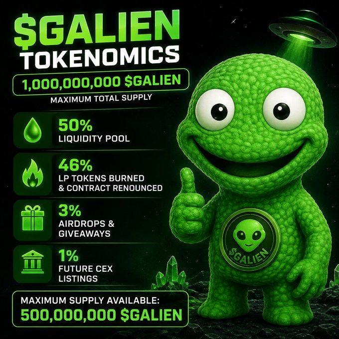 A promotional graphic for the $GALIEN cryptocurrency features a green alien mascot and details its "TOKENOMICS," including a 1,000,000,000 maximum supply, 50% liquidity pool, 46% burned, 3% airdrops, and 1% for future CEX listings.
