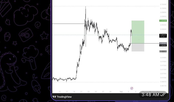 A TradingView chart showing DOGE/USD price action around the 0.0830-0.0880 range, with a green highlighted zone marking a recent bullish move. The post "Altss sending $DOGE" aligns with the visible upward price surge depicted on the chart.