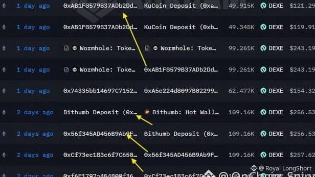 A screenshot of a cryptocurrency transaction tracker shows large transfers of the $DEXE token (amounts ranging from 49.915K to 109.16K, valued between $119.91 and $256.53) flowing through Wormhole bridges between KuCoin and Bithumb exchanges over the past 1-2 days, with yellow arrows highlighting the wallet addresses "0xAB1f8579B37ADb2Dd..." and "0xAB1f8579B37ADb..." to emphasize the suspicious movement pattern driving market panic.