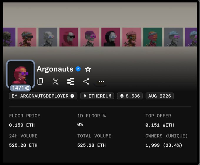 A screenshot of the Argonauts NFT collection page on Ethereum, showing a floor price of 0.159 ETH, 24H volume of 525.28 ETH, and 1,999 unique owners.