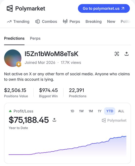 A screenshot of a Polymarket profile for user 'l5Zn1bWoM8eTsK', showing 'Positions Value' of $2,506.15, 'Biggest Win' of $974.45, and 'YTD' Profit/Loss of $75,188.45 with an upward-trending chart.