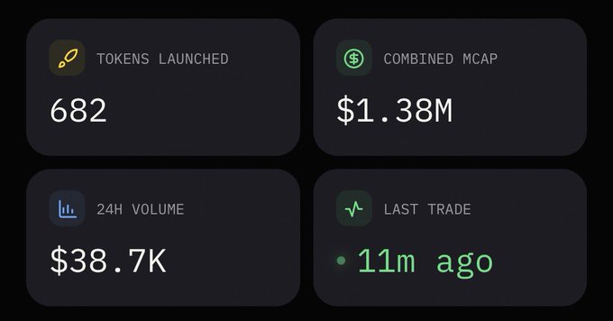 A dark dashboard displays four key metrics: "TOKENS LAUNCHED: 682," "COMBINED MCAP: $1.38M," "24H VOLUME: $38.7K," and "LAST TRADE: 11m ago," likely showcasing the activity on the Lemon launchpad platform as mentioned in the post about Robinhood Chain.