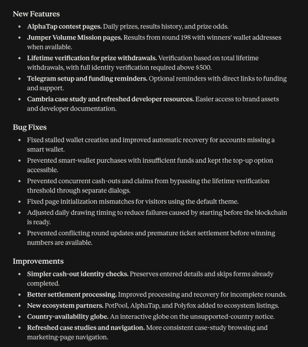 A dark-themed release notes page listing 'New Features' (AlphaTap contest pages, Jumper Volume Mission pages, lifetime verification for prize withdrawals, Telegram funding reminders, refreshed Cambria case study), 'Bug Fixes' (stalled wallet creation, smart-wallet purchases, cash-out threshold, page initialization, drawing timing, round update conflicts), and 'Improvements' (cash-out checks, settlement processing, PotPool/AlphaTap/Polyfox ecosystem partners, country globe, refreshed case studies).