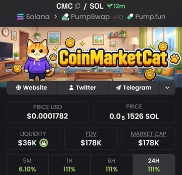 A CoinMarketCap page for the token 'CMC' on the Solana network, trading via PumpSwap and Pump.fun, displaying a cartoon cat mascot and a price of '$0.0001782' with an FDV of '$178K'.