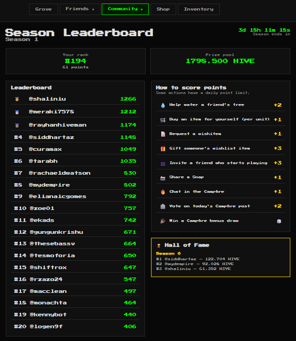 A screenshot of a 'Season Leaderboard' page showing rank #194 with 61 points, a prize pool of 1799.500 HIVE, and a Hall of Fame listing for Season 0.