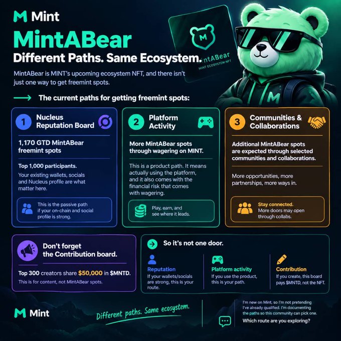A MintABear promotional graphic featuring a green bear mascot with sunglasses, detailing three paths for getting freemint spots: Nucleus Reputation Board, Platform Activity, and Communities & Collaborations.
