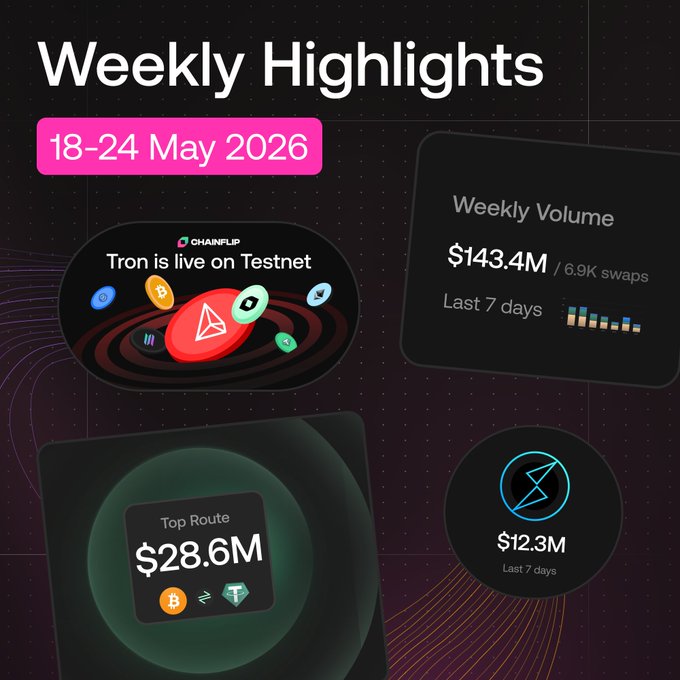 The image features a poster with various logos, including one for @THORSwap and another for Chainflip. The poster also includes information about Bitcoin trading and highlights the importance of weekly highlighters.