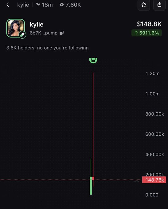 A cryptocurrency trading app screenshot showing the 'kylie' token priced at $148.76K, up 5911.6%, with a price chart and 3.6K holders.