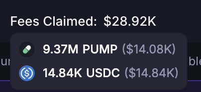 A crypto dashboard screenshot showing "Fees Claimed: $28.92K" with holdings of 9.37M PUMP ($14.08K) and 14.84K USDC ($14.84K), visualizing the poster's 50-day DLMM earnings breakdown on $PUMP and supporting their claim of generating $579/day from roughly 30 minutes of monthly work.