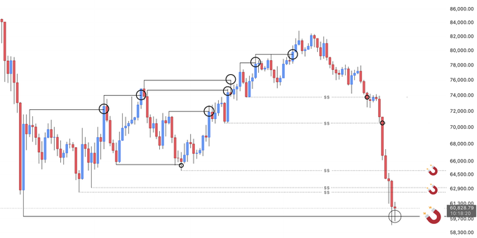 The image features a stock chart with a downward trend indicated by red lines. The x-axis represents the time, while the y-axis shows the value of the stock. The chart also displays a price index ranging from 0 to 7.000, possibly representing currency fluctuations or market analysis. In relation to this information, there is an accompanying post which says: "Focus on what's in the image and how it relates to the post". This indicates that the content is relevant to the viewer of the image as well as those who read the post.