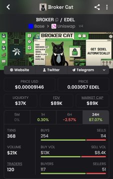A crypto trading app screen for the 'Broker Cat' token on the Base/UniSwap exchange, showing a price of $0.00009146 USD and 0.003057 EDEL, with a 24H change of -2.57% and 67.07% respectively.