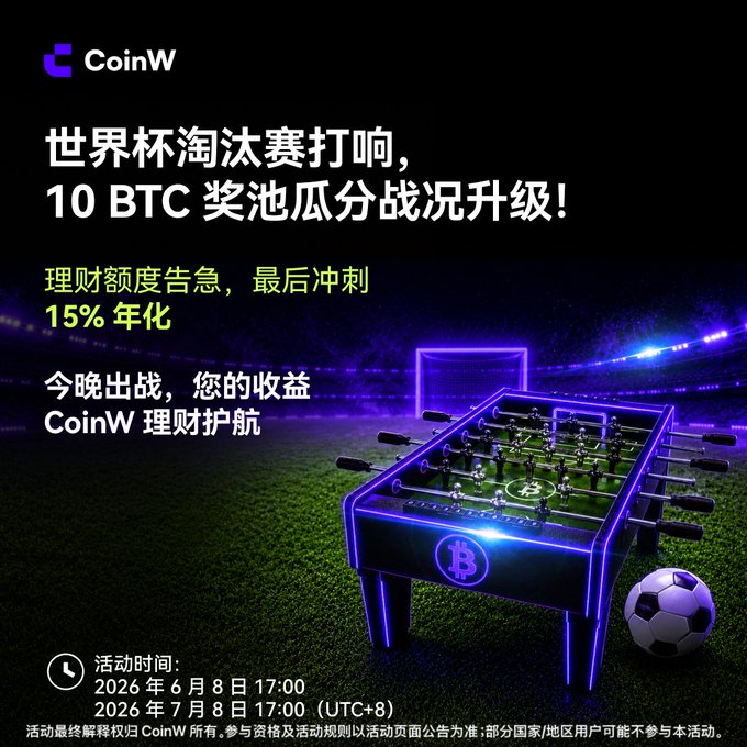 A CoinW promotional banner featuring a foosball table with Bitcoin logo, soccer ball, and Chinese text about a World Cup elimination event with a 10 BTC prize pool and 15% annualized returns.