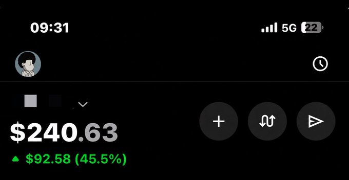 A mobile app screenshot showing a time of 09:31, 5G signal, and a balance of $240.63 with a green upward arrow indicating a gain of $92.58 (45.5%).