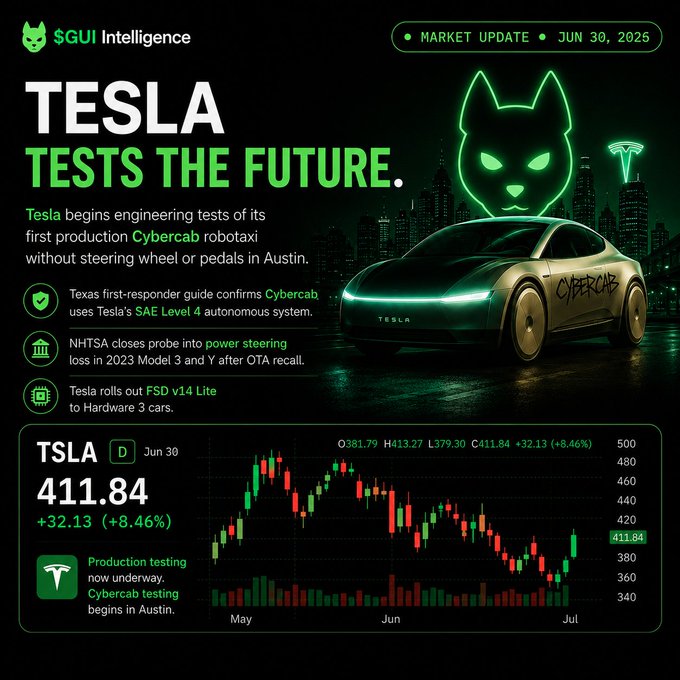 A neon green-themed market update from $GUI Intelligence titled 'TESLA TESTS THE FUTURE' dated June 30, 2026, showing TSLA at $411.84 (+32.13, +8.46%), with news about Cybercab robotaxi testing in Austin, NHTSA closing a power steering probe, and FSD v14 Lite rollout.
