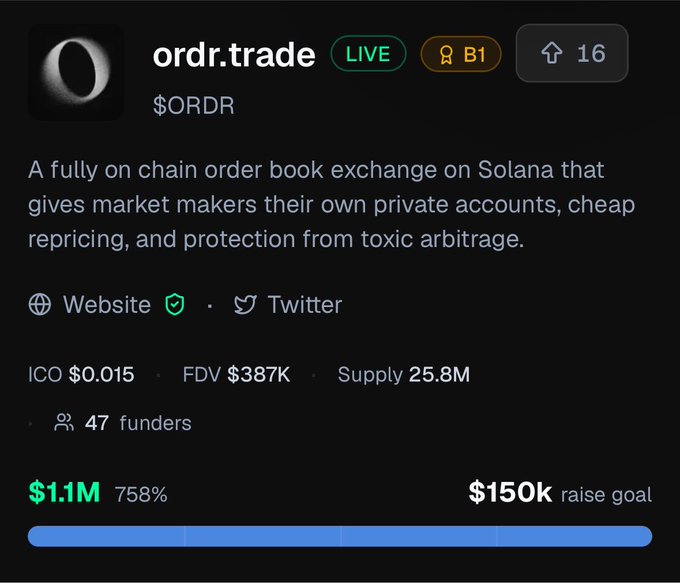 Token sale page for 'ordr.trade' ($ORDR) on Solana showing ICO $0.015, FDV $387K, and $1.1M raised (758%) toward a $150k goal.