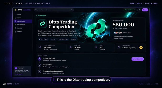 A screenshot of the ZAPS trading platform showing a 'Ditto Trading Competition' offering a $50,000 total reward pool in USDC and token rewards, running for 28 days.