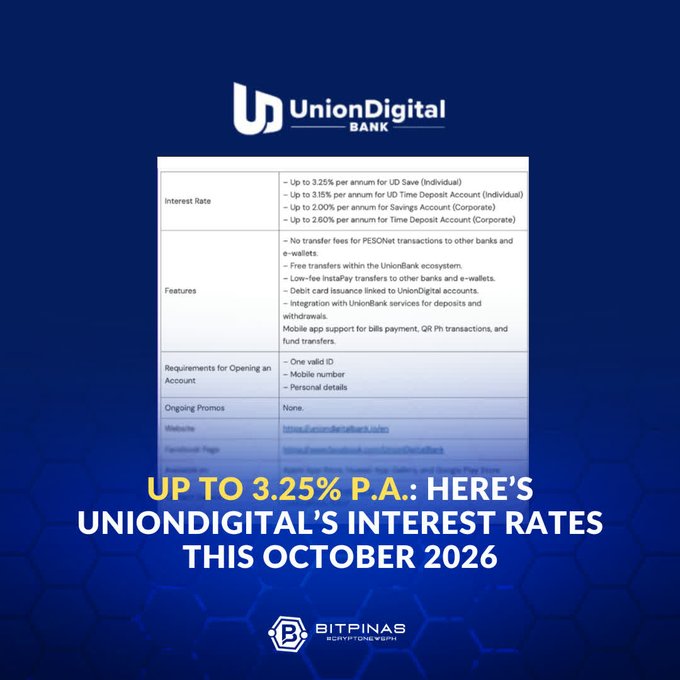 An advertisement from 'UnionDigital BANK' titled 'UP TO 3.25% P.A.: HERE'S UNIONDIGITAL'S INTEREST RATES THIS OCTOBER 2026' by BitPinas, featuring a table of interest rates up to 3.25% for savings and time deposits.