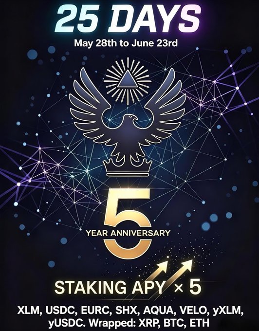 The image features a poster for an exclusive event called "Staking Apy X5". The poster displays a large eagle with its wings spread wide against a dark blue background, symbolizing freedom and power. Below the eagle, there are three lines of text that read "25 days", "May 28th to June 23rd", and "Year 5 anniversary". The event is focused on cryptocurrency trading and offers users the opportunity to stake their assets in exchange for rewards such as gold and silver badges.

The poster also includes a list of sponsors, including Sl8 Social Media, USDC, EURC, SXLM, XLM, YLDM, and XMRP. These sponsors are involved in various aspects of cryptocurrency trading or related services.