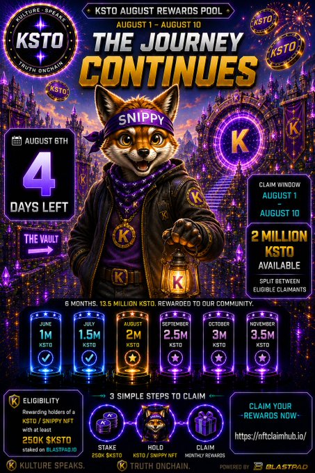 A promotional poster for the KSTO August Rewards Pool features a fox mascot named 'Snippy' wearing a 'K' bandana, with text including 'THE JOURNEY CONTINUES', '2 MILLION KSTO AVAILABLE', and 'CLAIM YOUR REWARDS NOW'.