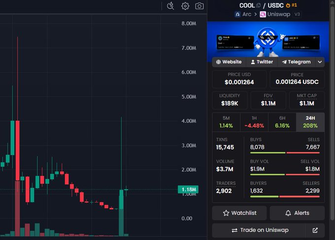 A cryptocurrency trading chart interface for 'COOL' displaying a price of $0.001264 USDC, showing a candlestick chart, 24H change of 208%, and market data including FDV and market cap.