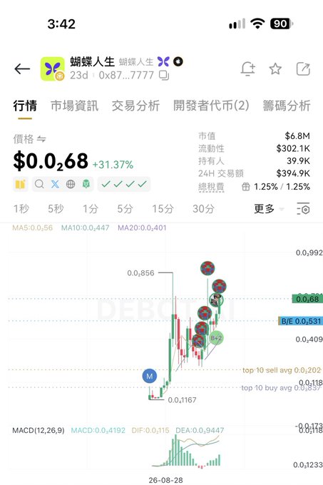 A smartphone screenshot of a crypto/stock trading app showing the token '蝴蝶人生' (Butterfly Life) at a price of $0.0268, up 31.37%, with a candlestick chart and market data including market cap of $6.8M.