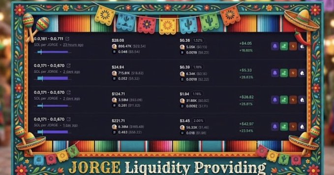 A decorative Mexican-themed dashboard titled 'JORGE Liquidity Providing' displays SOL limit order data with prices, amounts, and percentages (e.g., $28.05 +3.27%, $0.36 +1.23%, $24.94 -1.96%) across multiple rows.
