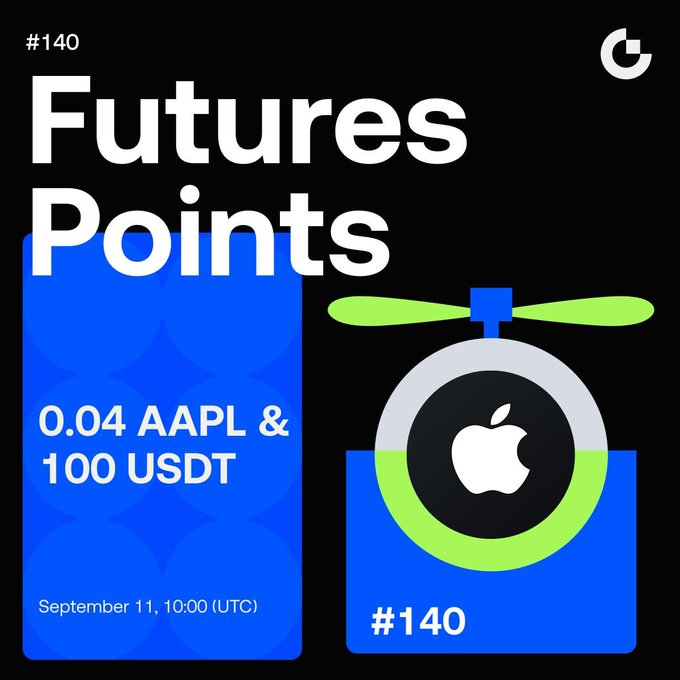 A Gameta "Futures Points" promotion card (#140) offering 0.04 AAPL tokens and 100 USDT, dated September 11, 10:00 UTC.