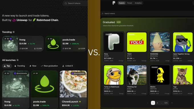 The image shows a side-by-side comparison of two cryptocurrency token launch platforms, with the left side branded as "Uniswap for Robinhood Chain" and the right side appearing to be a competing platform called "Graduated." Both interfaces display similar trending tokens including "$PONG" ($14.0M), "$pools.trade" ($2.9M), "ChowdLaunch" ($904.0K), and graduated tokens like "Pons" ($17.62M), "YOLO" ($5.7M), and "NADANO," suggesting the platforms have notably similar designs and token listings, which the accompanying post highlights with "looks oddly similar."