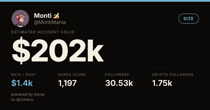 Social media analytics dashboard for 'Monti 🍌' (@MontiMania) showing an estimated account value of $202k, a Sorsa Score of 1,197, 30.53k followers, powered by Sorsa.