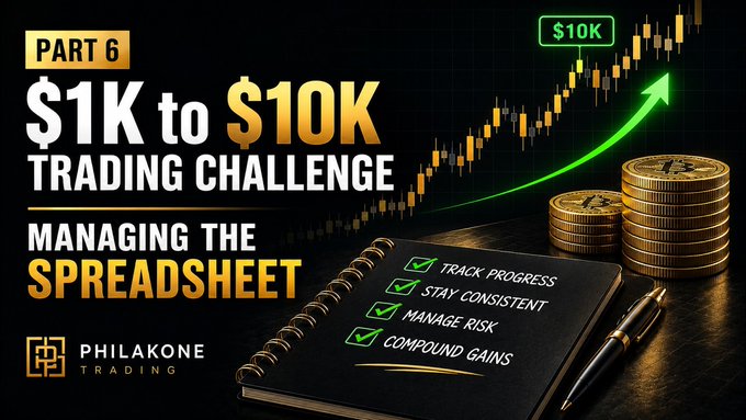 Thumbnail for Part 6 of the "$1K to $10K Trading Challenge" by Philakone Trading, titled "Managing the Spreadsheet," featuring a checklist to track progress, stay consistent, manage risk, and compound gains, alongside a rising candlestick chart and gold coins symbolizing growth from $1K to $10K.