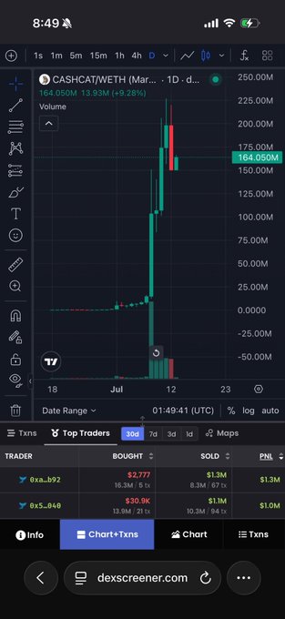 A mobile trading chart showing CASH/WETH (March 19) with a dramatic price spike to 164.050M and top traders listed below.