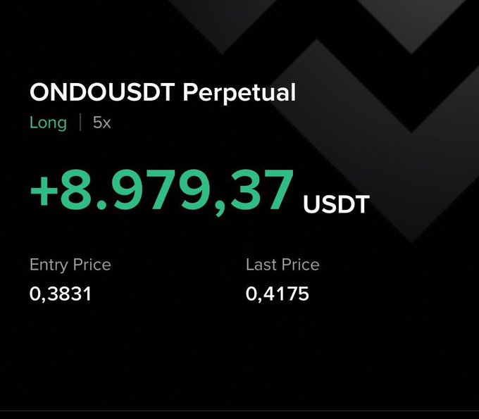 "$ONDO gained +0.9% as I told you Booked Profit", which means the user has gained 10% more than their initial booking price.