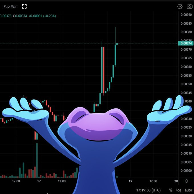 A cartoon purple character with raised hands overlays a candlestick chart of the SNEK/USDT trading pair, showing a price surge to 0.00374 (+0.23%) and a current price highlighted at 0.00374, visually celebrating the token's notable upward momentum and strong trading activity highlighted in the accompanying post.