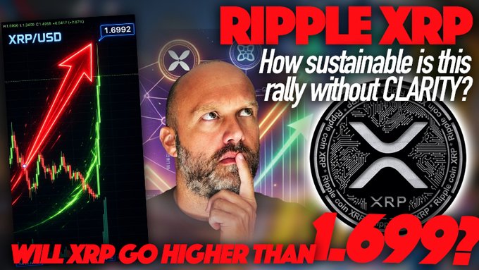 The image is a YouTube thumbnail featuring a bearded man in a thinking pose, with XRP/USD price charts showing a spike to 1.6992, alongside bold text reading "RIPPLE XRP - How sustainable is this rally without CLARITY? WILL XRP GO HIGHER THAN 1.699?" It relates to the post by showing XRP's price rally while highlighting concerns about market sustainability without regulatory clarity, complementing the user's stance against leveraged trading that undermines genuine holding momentum.