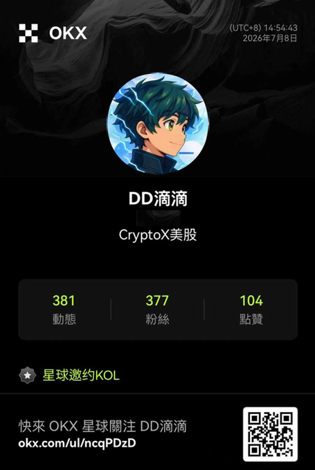 An OKX profile page for "DD滴滴" (CryptoX美股) showing 381 posts, 377 followers, and 104 likes, with a green-haired anime avatar and the note "星球邀約KOL" (Planet Invitation KOL), tying into the post's announcement of being invited to join OKX's creator community (星球).