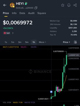 A DexScreener page for the HEYI token (Dec 6) priced at $0.0069972 with a +54.59% gain, $6.99M market cap, and a candlestick chart showing a sharp upward spike.