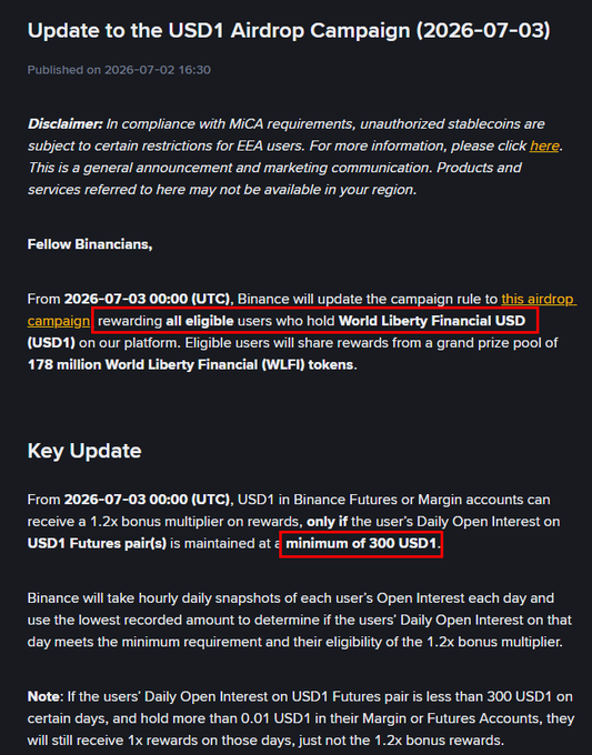 A Binance announcement titled 'Update to the USD1 Airdrop Campaign (2026-07-03)' detailing airdrop rewards for holders of World Liberty Financial USD (USD1) with a 178 million WLFI token pool, highlighting minimum 300 USD1 requirements for a 1.2x bonus multiplier.