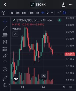 A TradingView chart shows the STONK/SOL pair on a 4-hour timeframe down 3.99% to 0.3152, illustrating the sharp price decline referenced in the post about a "massive extraction event" where insider or team-led bundle selling allegedly caused significant losses for community holders.