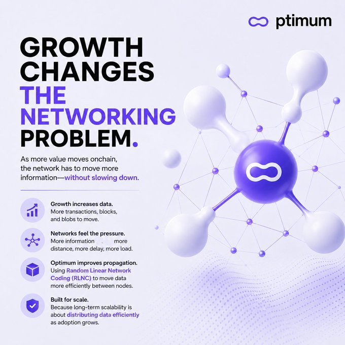 Optimum marketing graphic titled 'GROWTH CHANGES THE NETWORKING PROBLEM' explaining how increased on-chain value strains networks, featuring a purple molecular network illustration and noting that Optimum uses Random Linear Network Coding (RLNC) to improve propagation.