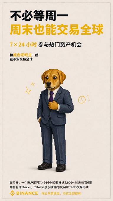 A Binance advertisement in Chinese featuring an anthropomorphic dog in a business suit, promoting 7×24 hour trading of global stocks and assets.