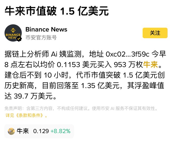 A Binance News announcement in Chinese titled '牛来市值破1.5亿美元' reports that the token '牛来' has surpassed a $150 million market cap, currently priced at 0.129 (+8.82%).