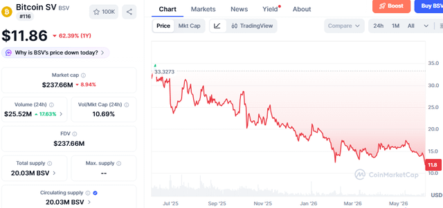 The image features a chart displaying the declining value of Bitcoin over time with a steep red line representing a decline. Below this chart are two text boxes providing additional information about the situation involving Craig, one of the most popular songs currently playing at the theater where the movie is being shown and a comparison to a popular popcorn item - specifically, a tub of buttered popcorn.