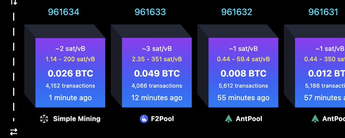 A dashboard displays recent Bitcoin blocks (961631-961634) mined by Simple Mining, F2Pool, and AntPool, showing details like sat/vB fees, BTC rewards, transaction counts, and time elapsed.