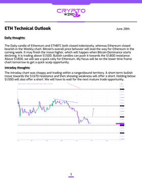 A crypto market analysis from "Crypto Wzrd" dated June 28th, featuring an ETH technical outlook with a candlestick chart showing Bitcoin dominance trending downward toward the $18,000 resistance level, alongside commentary noting Ethereum's indecisive daily close, choppy intraday price action retesting the $1,670 resistance, and observations about declining BTC dominance potentially supporting ETH's next move.