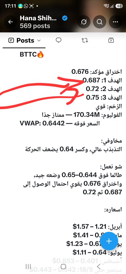A social media post by user 'Hana Shih...' (569 posts) analyzing 'BTTC' with red arrows pointing to a breakdown of supply orders at prices of 0.687, 0.72, and 0.75, along with Arabic text detailing liquidation points, VWAP of 0.6442, and price targets.