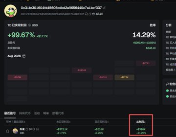 A trading platform interface displaying TD 巨反差转债 with a gain of +99.67%, showing August 2026 contract details and various performance metrics.